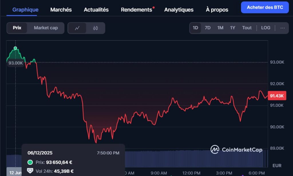 Israel attaque Téhéran et le bitcoin chute