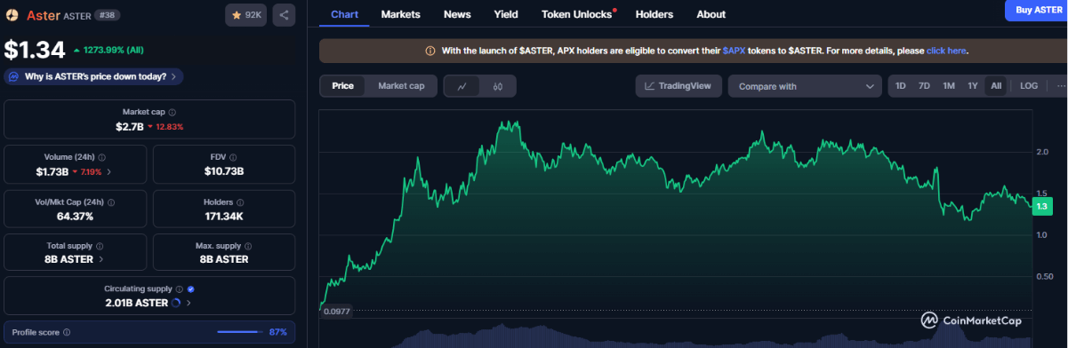 Airdrop aster dex
