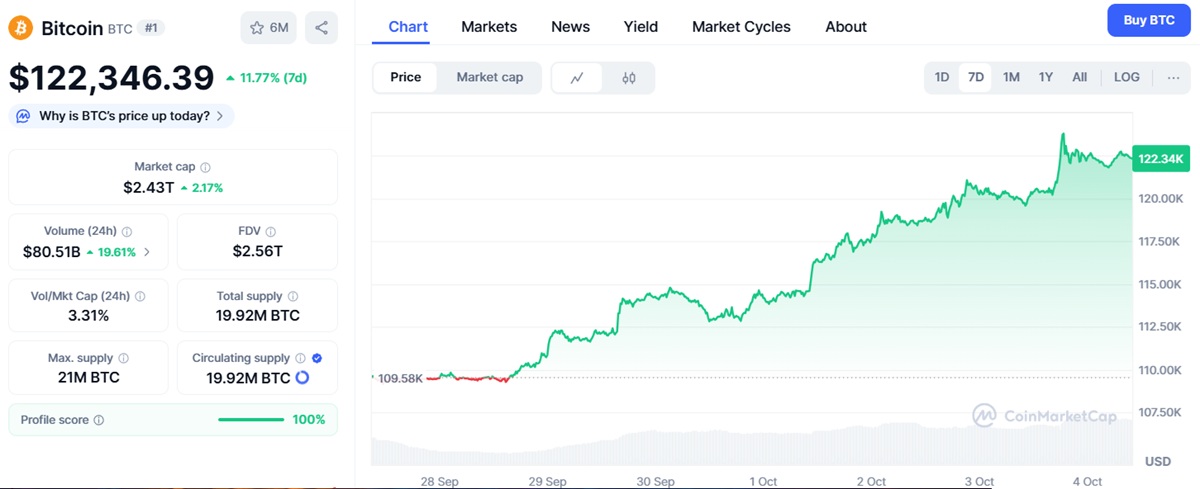 prix BTC ETF
