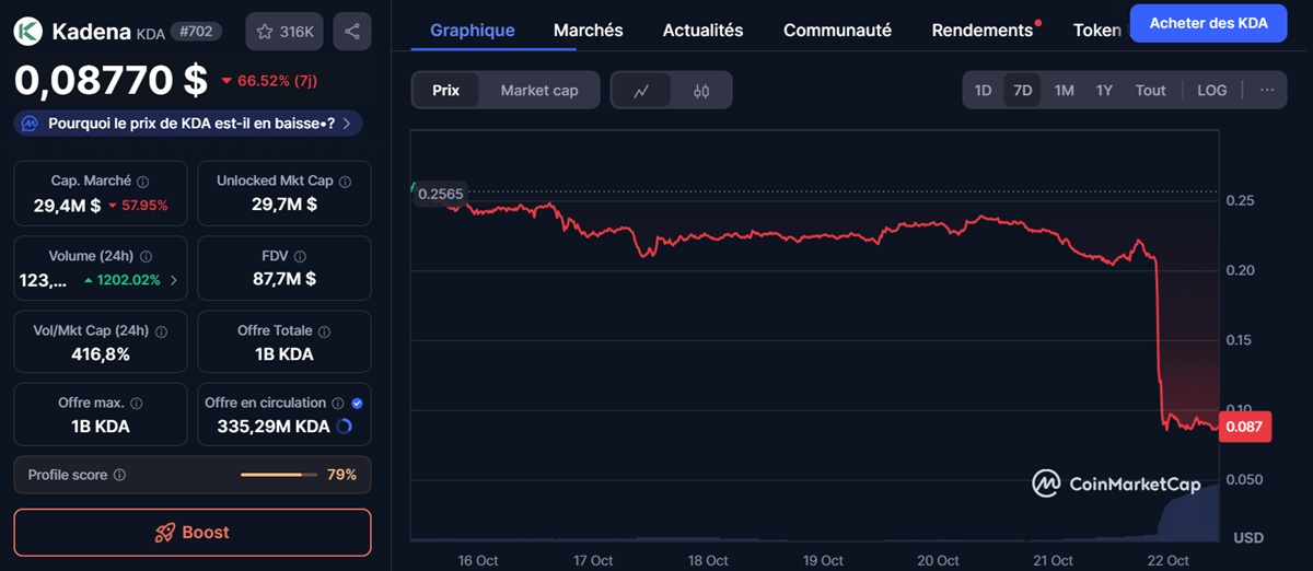 Cours Kadena sur coinmarketcap